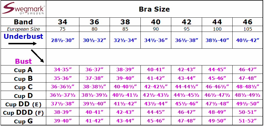 Swegmark of Sweden Bra Size Chart