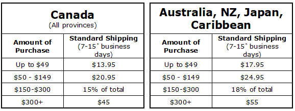 faerie's dance international shipping charges